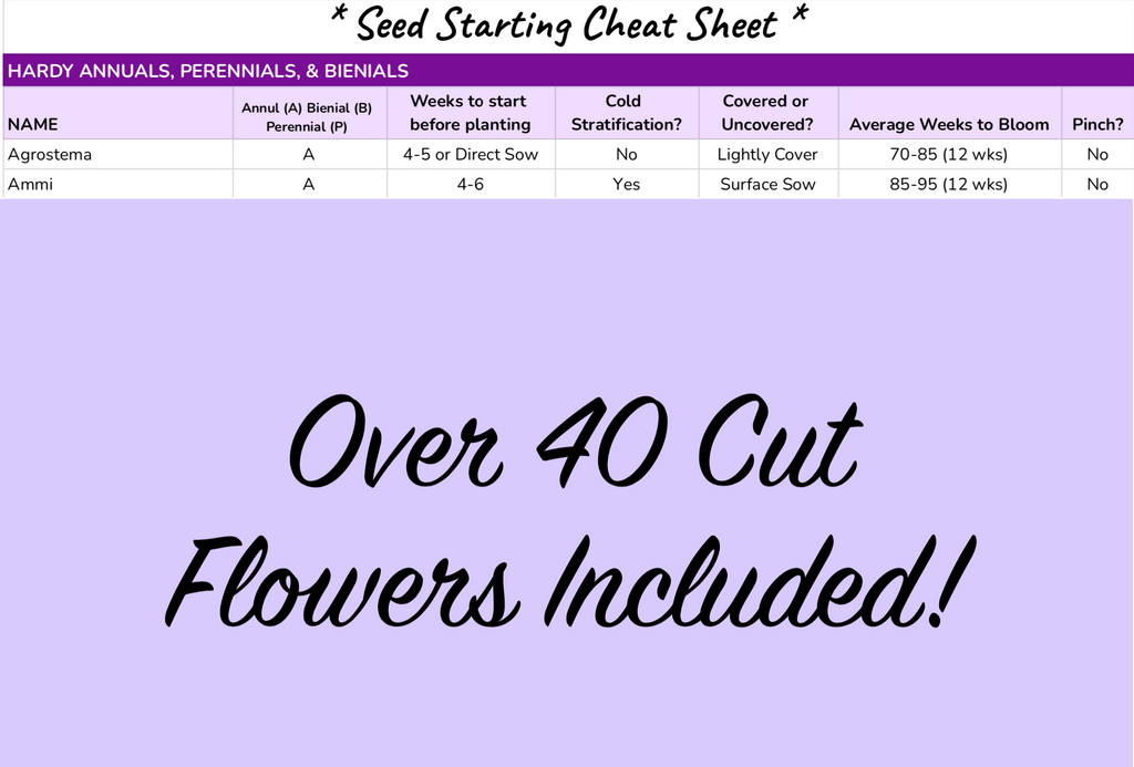 Seed Starting Cheat Sheet