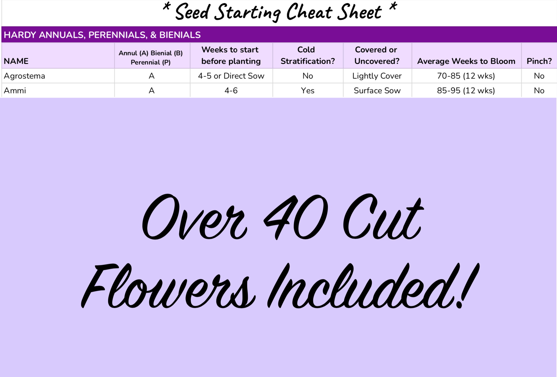 Seed Starting Cheat Sheet